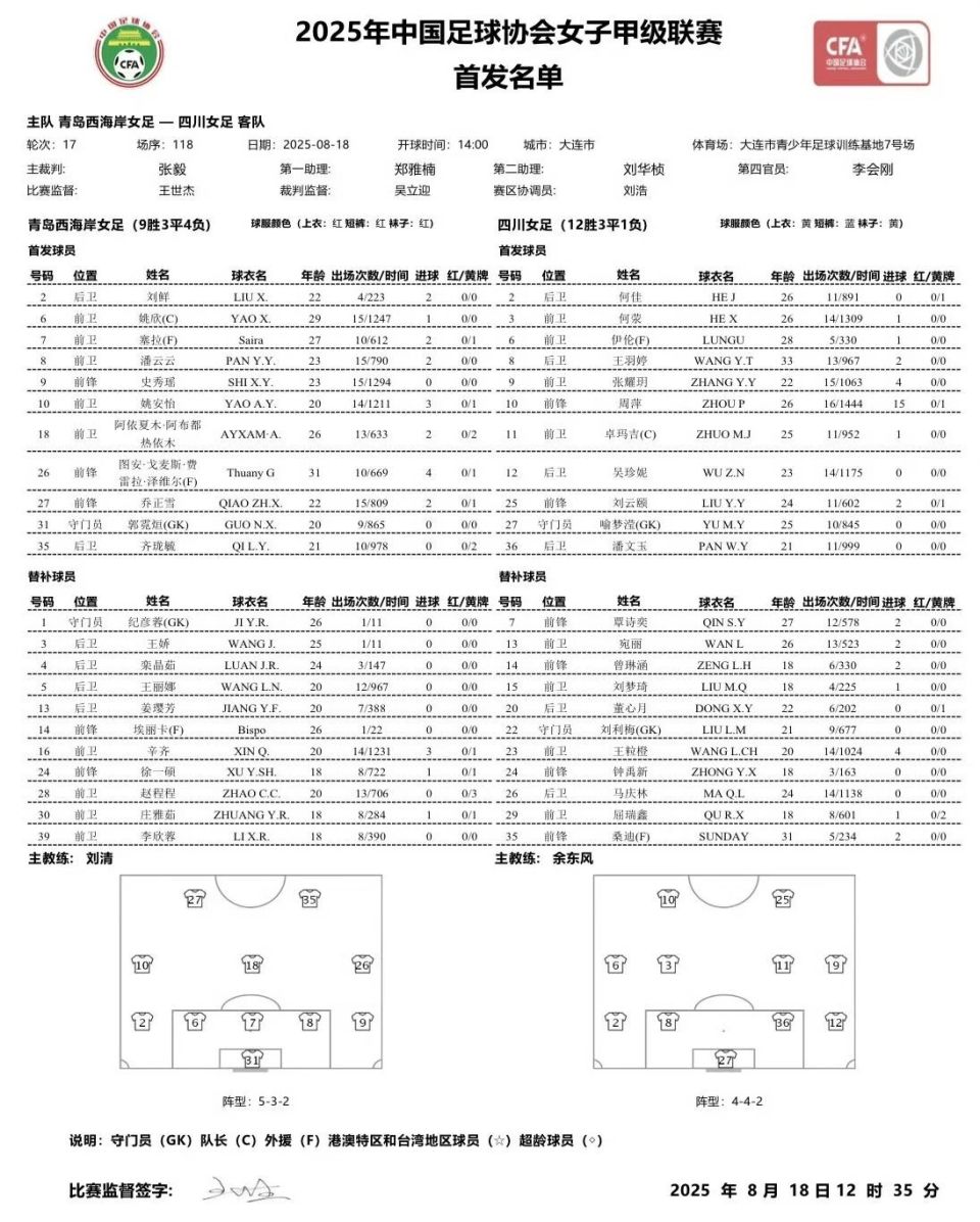 还将举办青, 谁能当选完, YlfCH