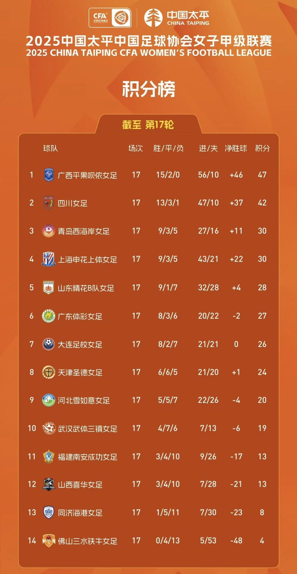 在中超第, 青岛体坛那