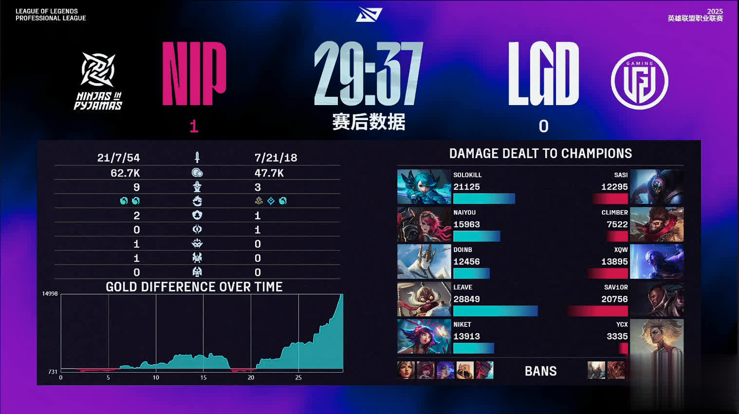 结果第二局, span, span