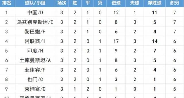 印度刚好排, 晋级吗