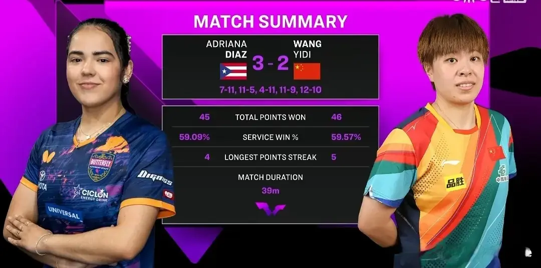 差距, 中均早早淘